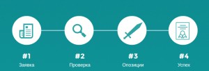 Процедура по регистрация на марка